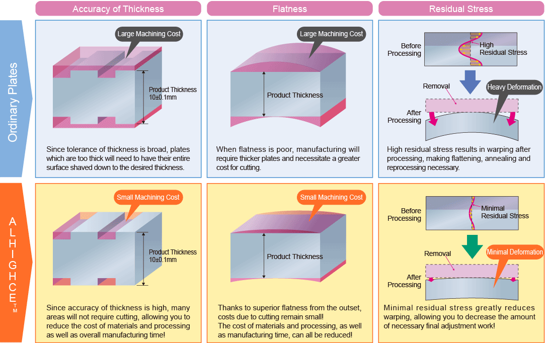 Machining Cost Reduction Model