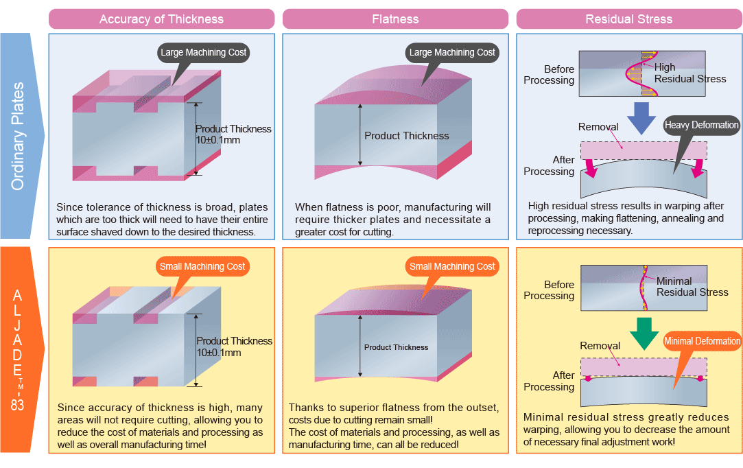 Machining Cost Reduction Model